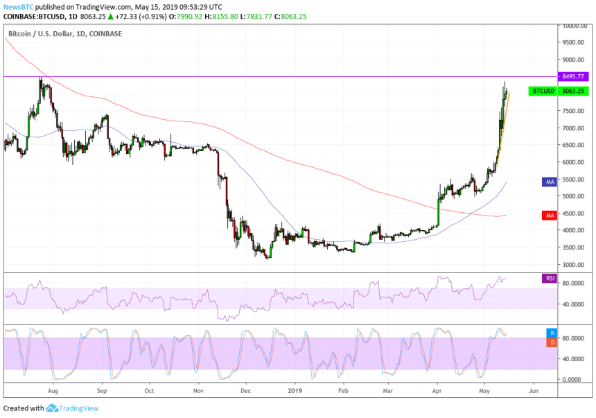 bitcoin, btc usd