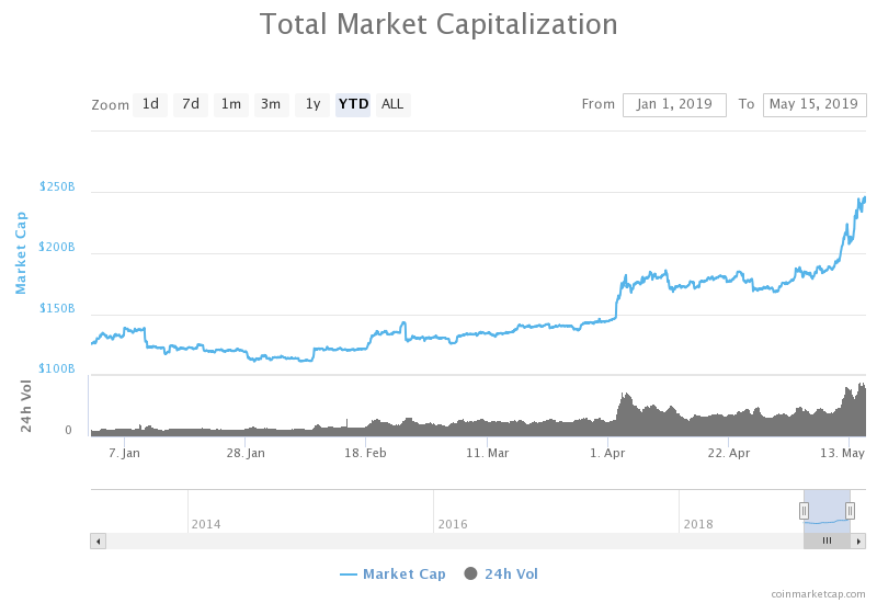 bitcoin