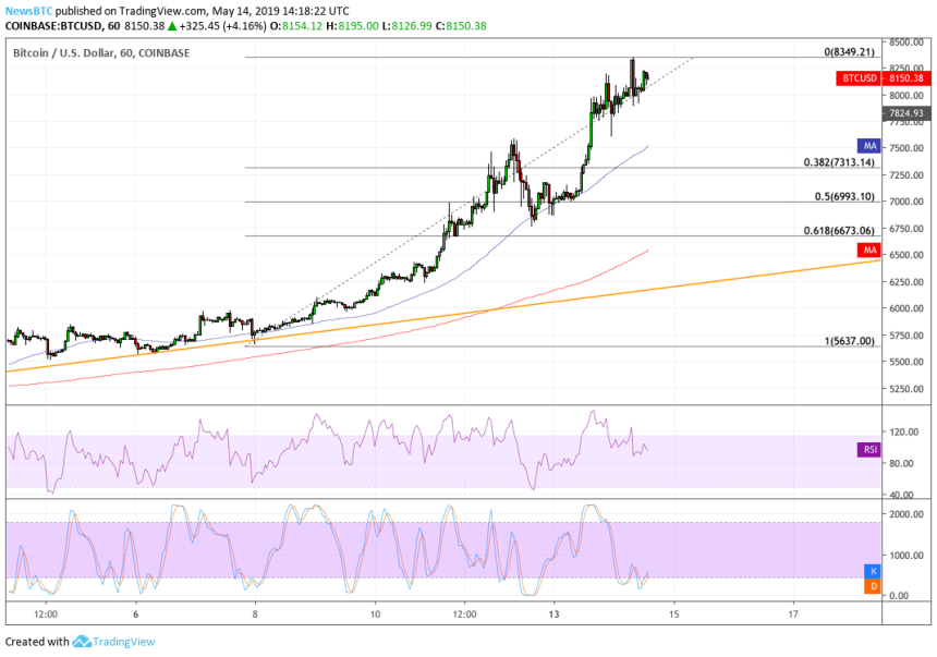 bitcoin, btc usd