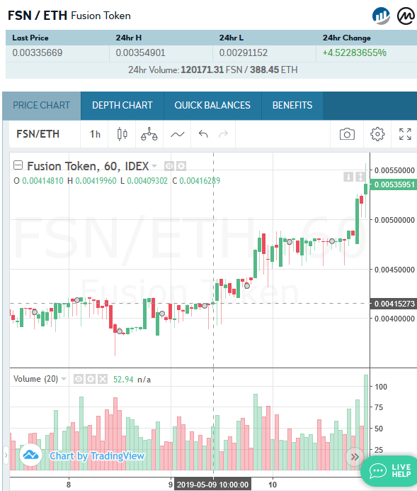 drep, fsn, fusion, bitmax