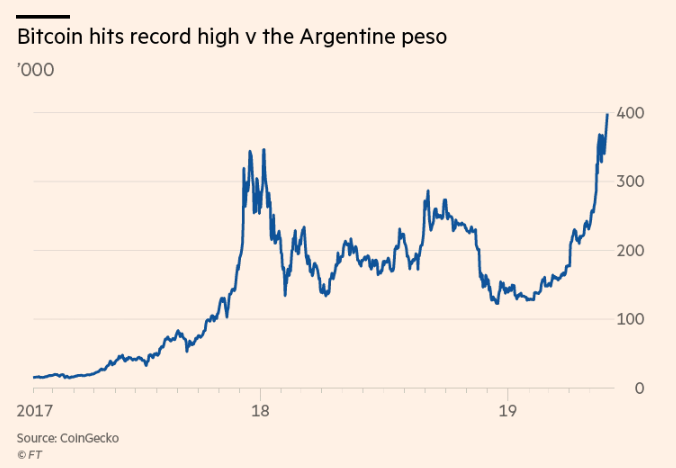 market, cryptocurrency, crypto, bitcoin, blockchain, ethereum, stocks, 