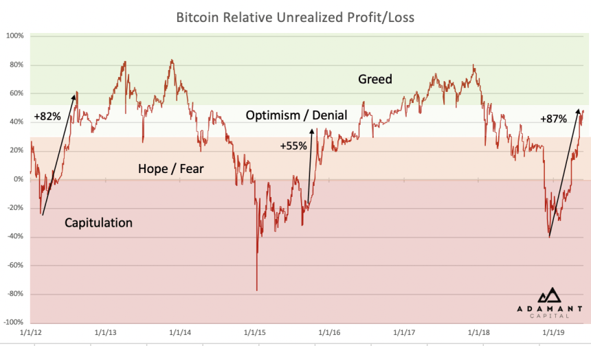 tuur demeester, bitcoin