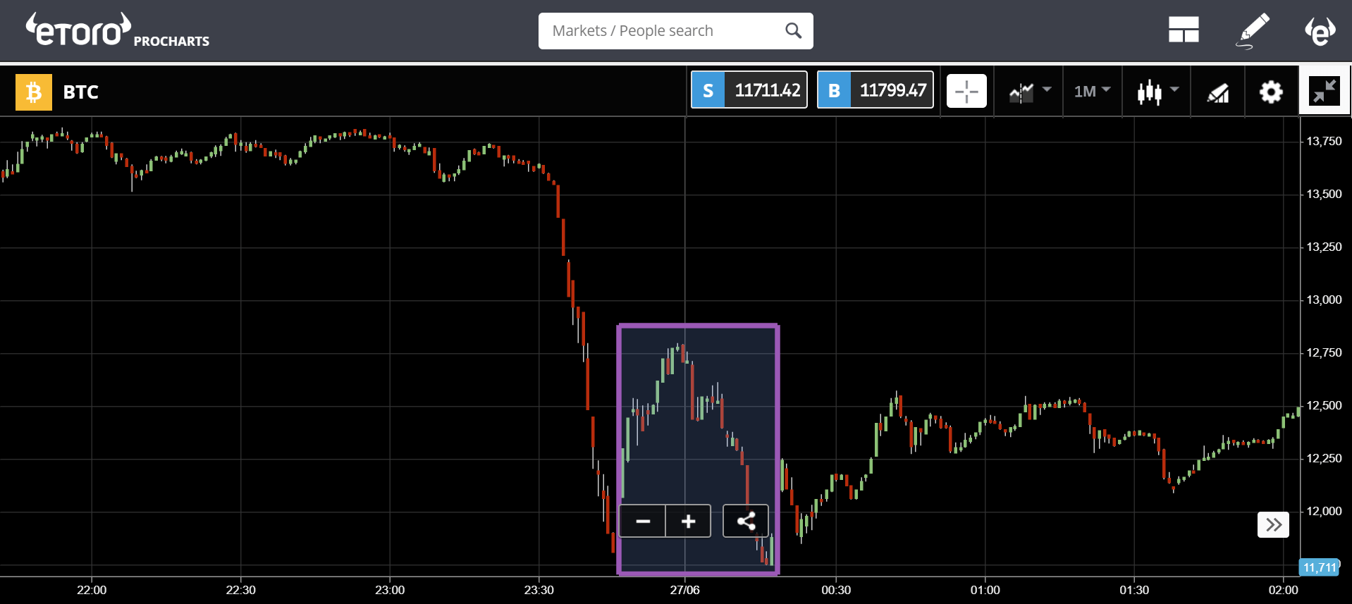 market, trading, bitcoin, blockchain, ethereum, crypto, cryptocurrency, trade, US, regulators