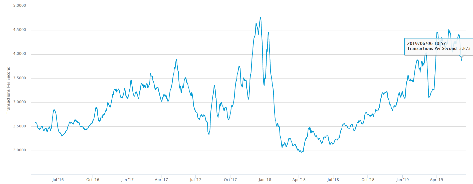 market, crypto, cryptocurrency, bitcoin, blockchain, ruble ethereum, trading, ruble