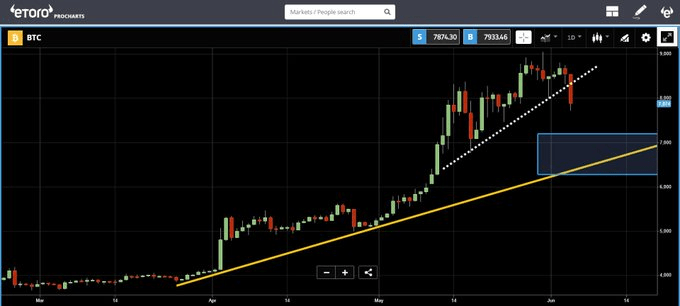 market, cryptocurrency, bitcoin, blockchain, trading, crypto, FAANG, 