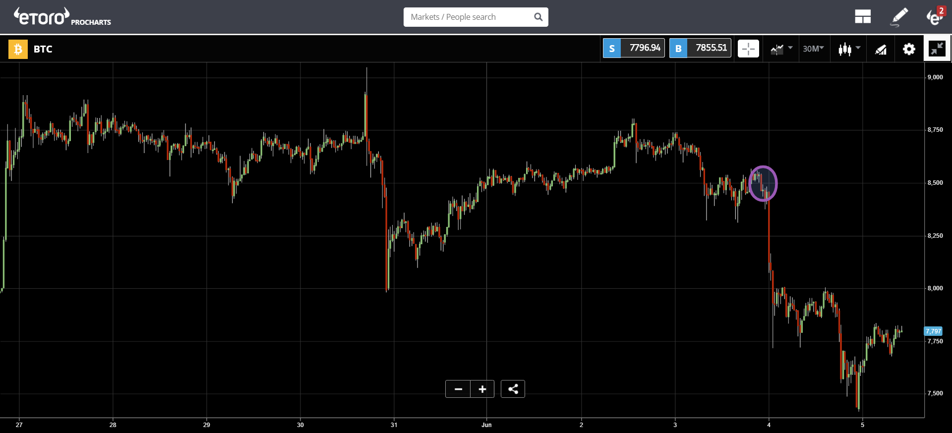 market, cryptocurrency, crypto, bitcoin, blockchain, ethereum, trading, 