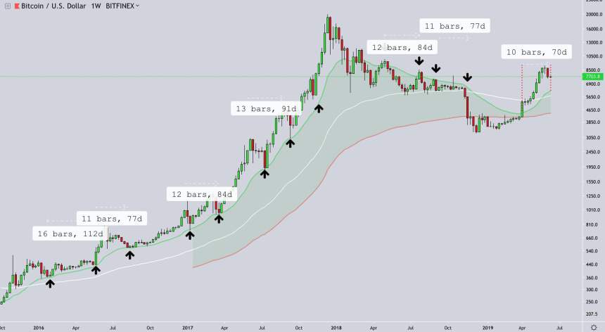 bitcoin, bitcoin price