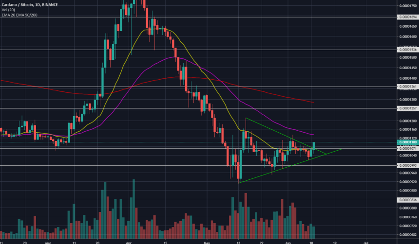 ada, cardano