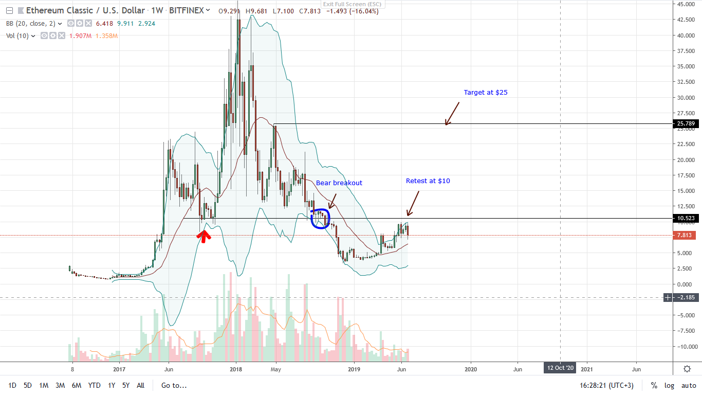 Ethereum Classic ETC