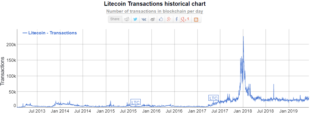 google, bitcoin, crypto, search