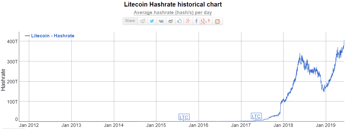 google, bitcoin, crypto, search