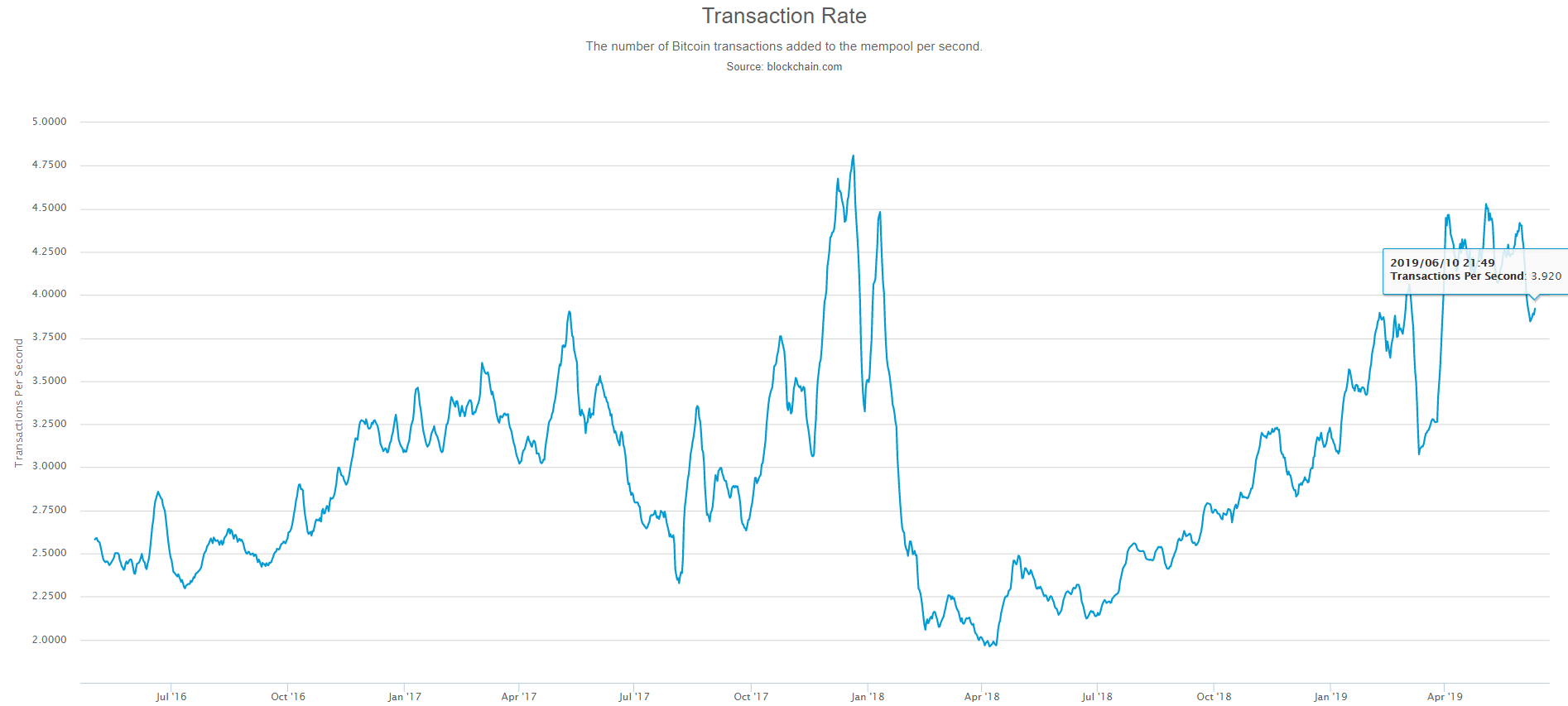 google, bitcoin, crypto, search