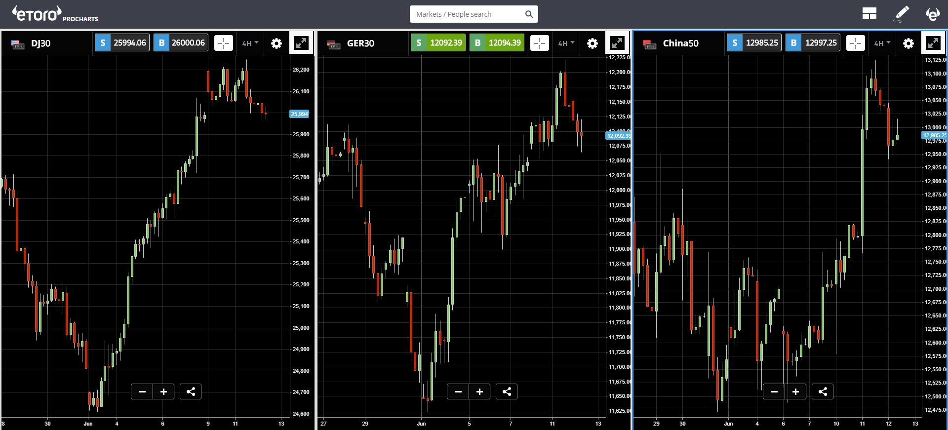 US, crypto, HK, bitcoin, trading, market