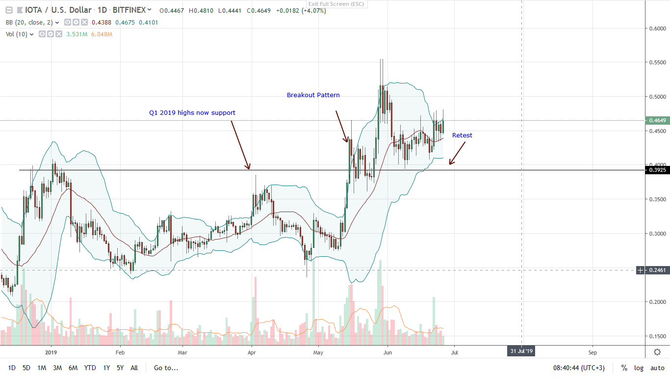 IOTA