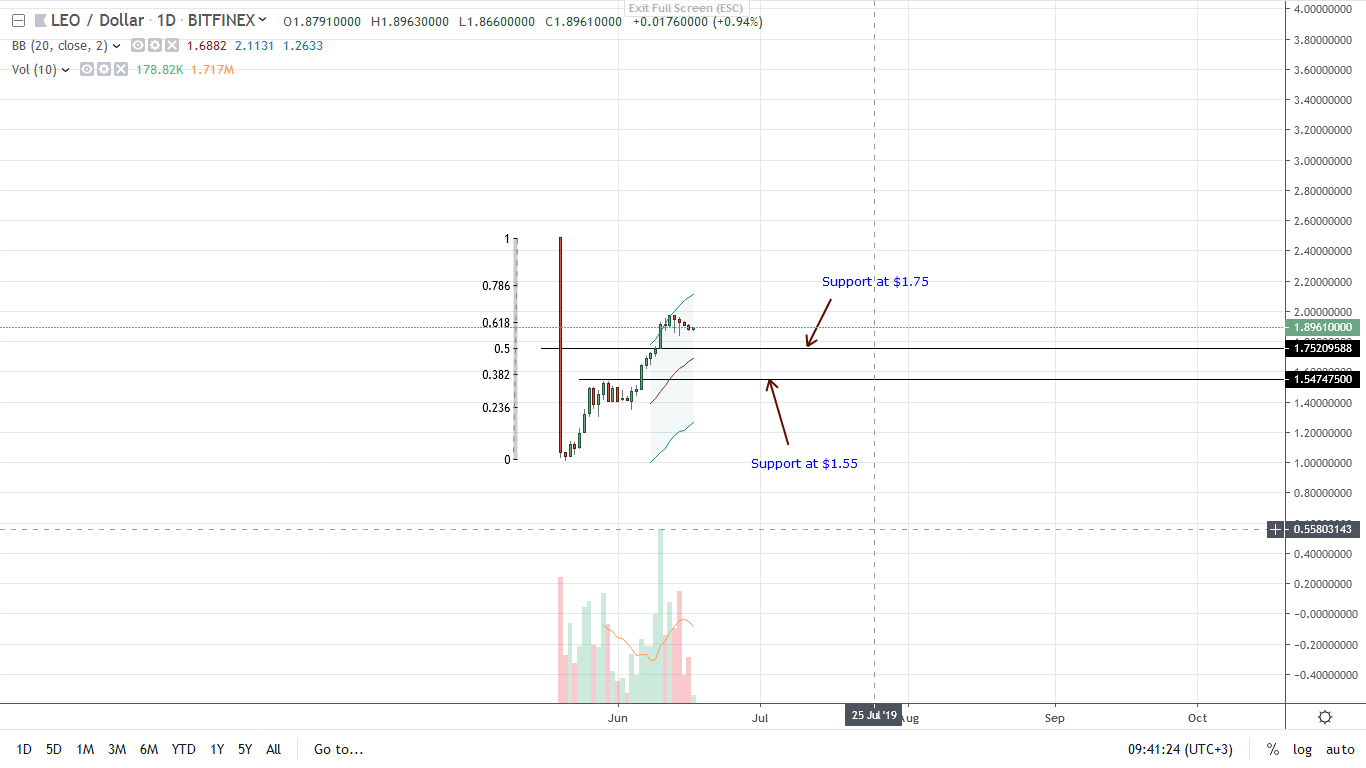 Leo BitFinex