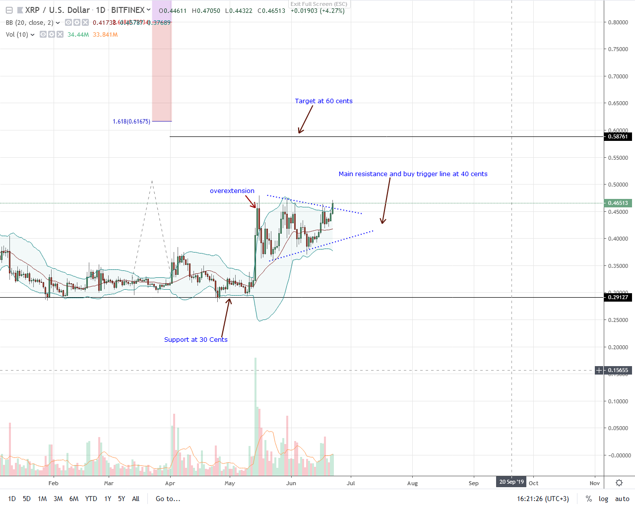 リップルXRP