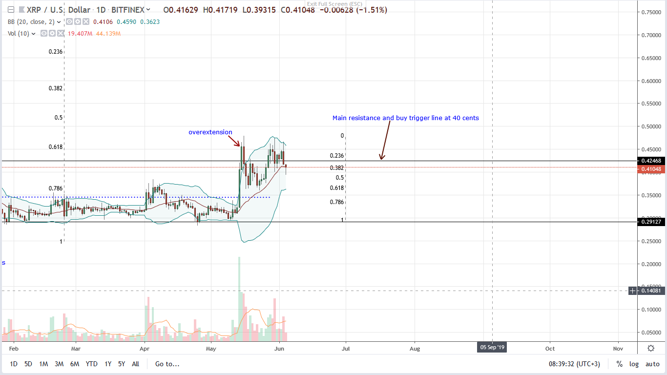 Ripple XRP