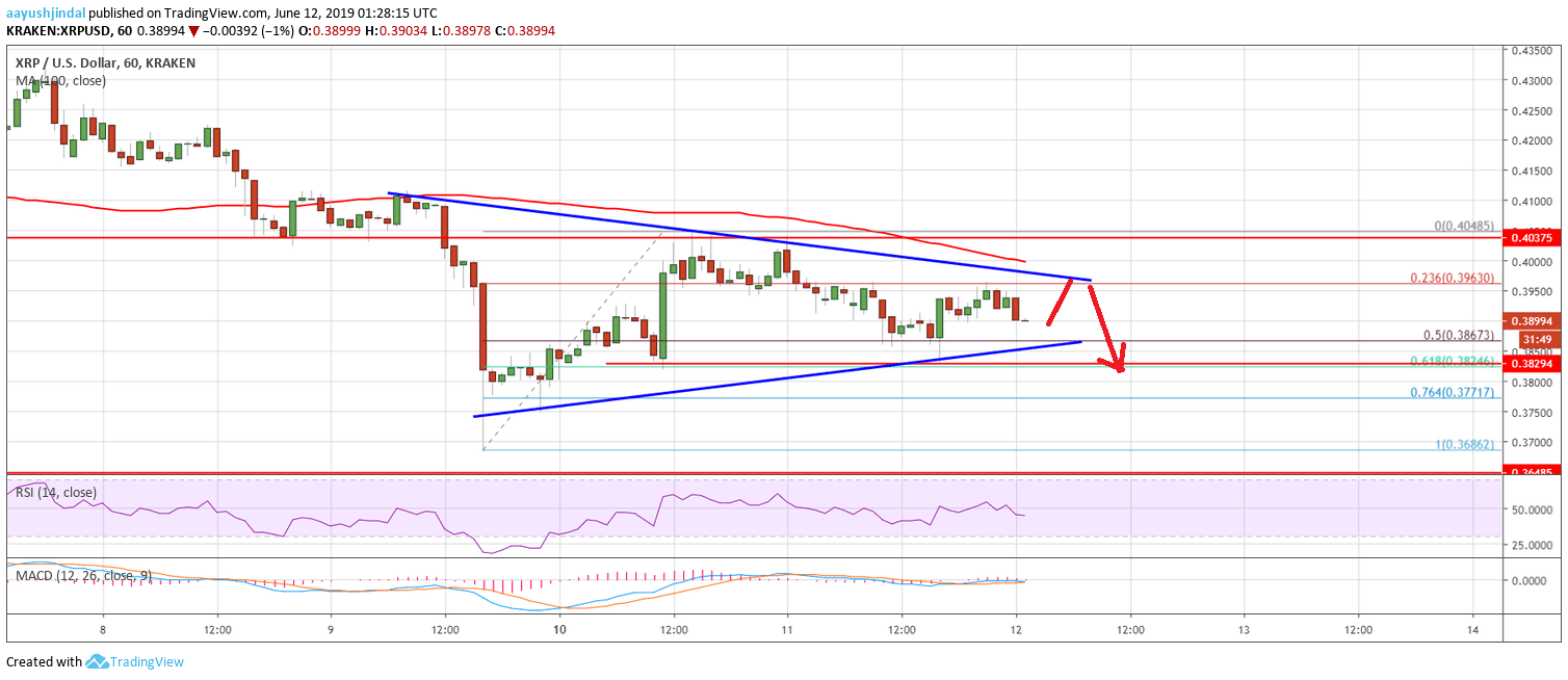 Ripple Price Analysis XRP Chart