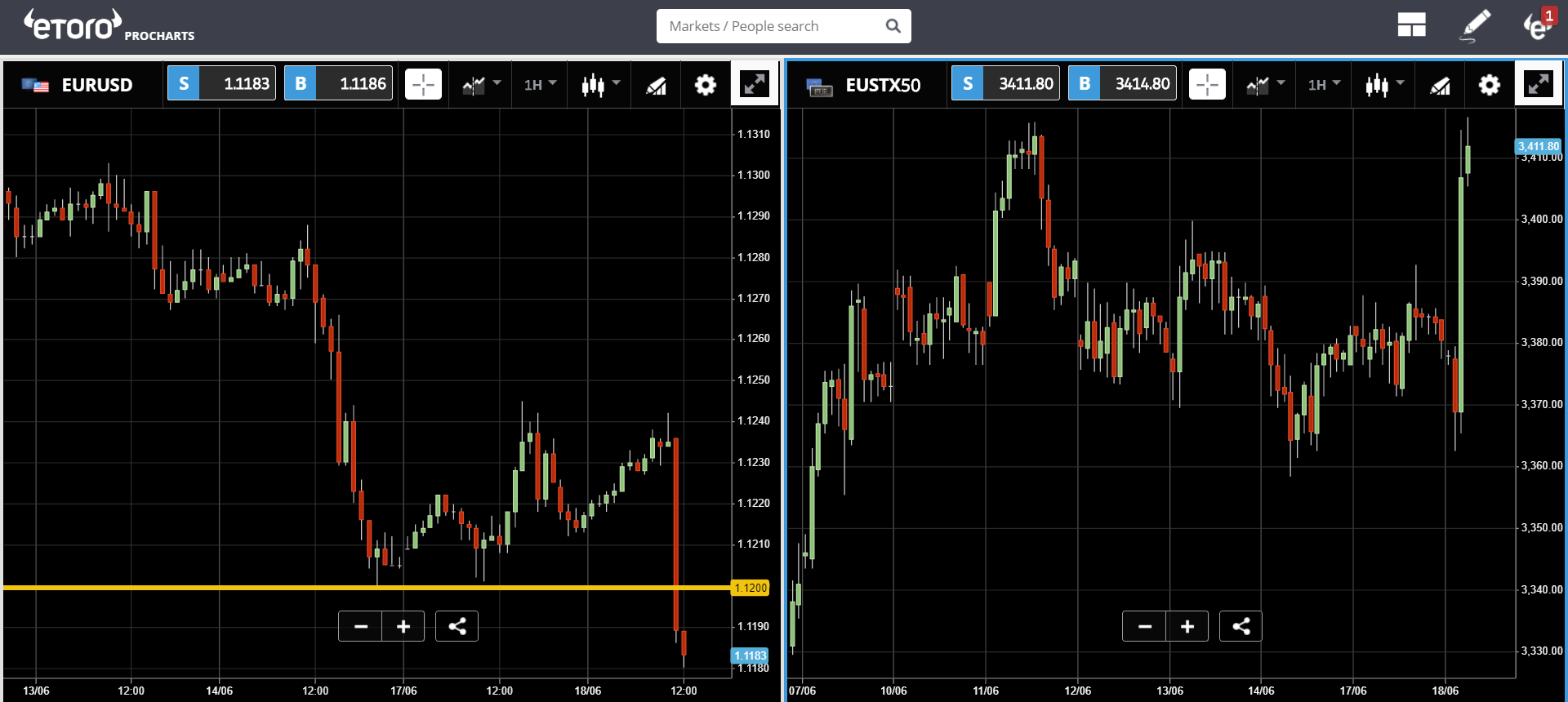 market, trading, cryptocurrency, crypto, bitcoin, ripple, ECB, facebook, libra