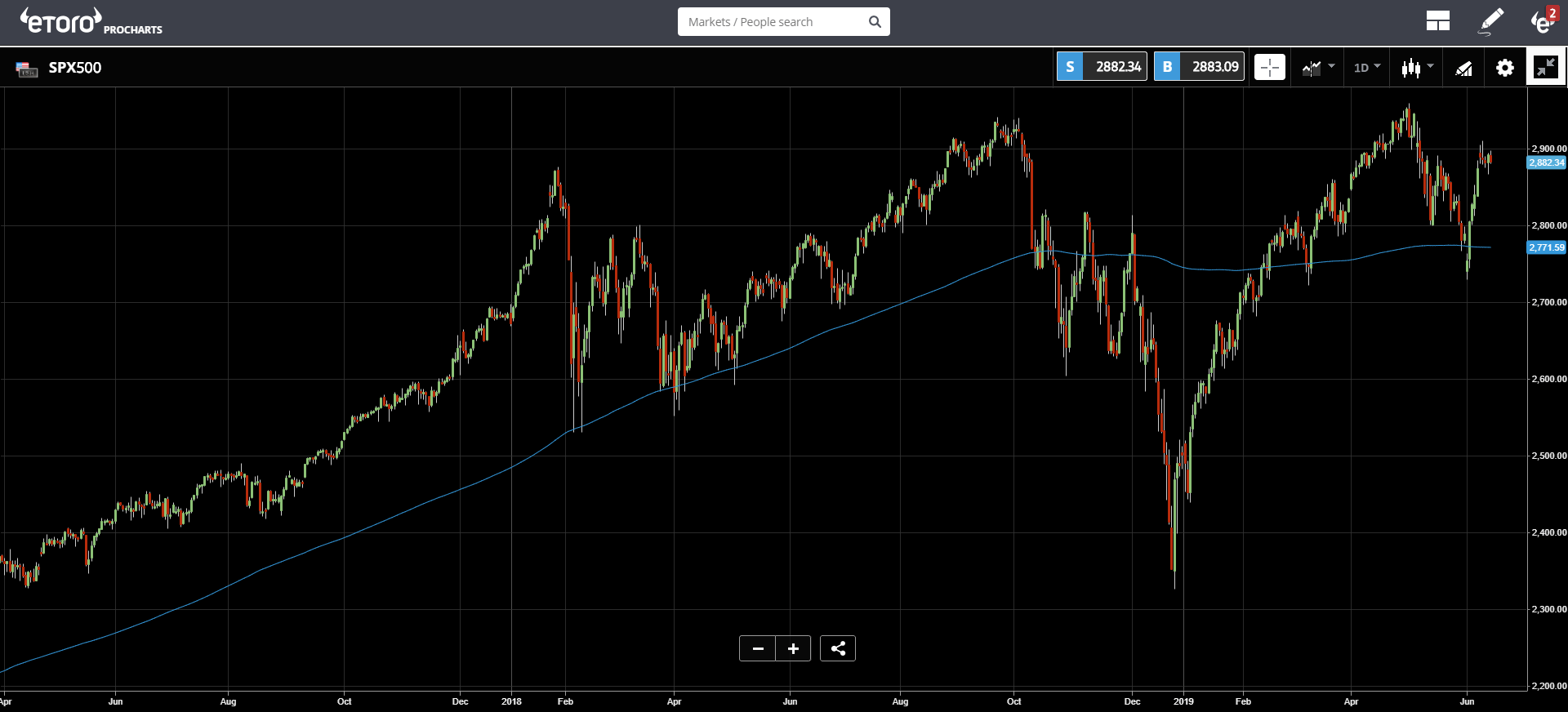 crypto, market, US, bitcoin, blockchain, trading, ethereum, binance