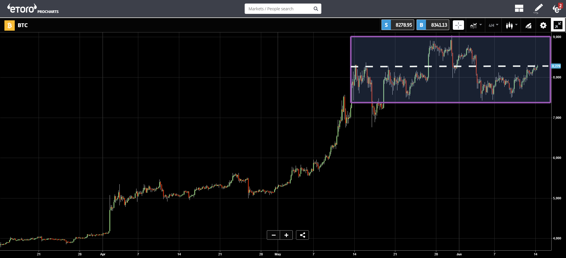 crypto, market, US, bitcoin, blockchain, trading, ethereum, binance