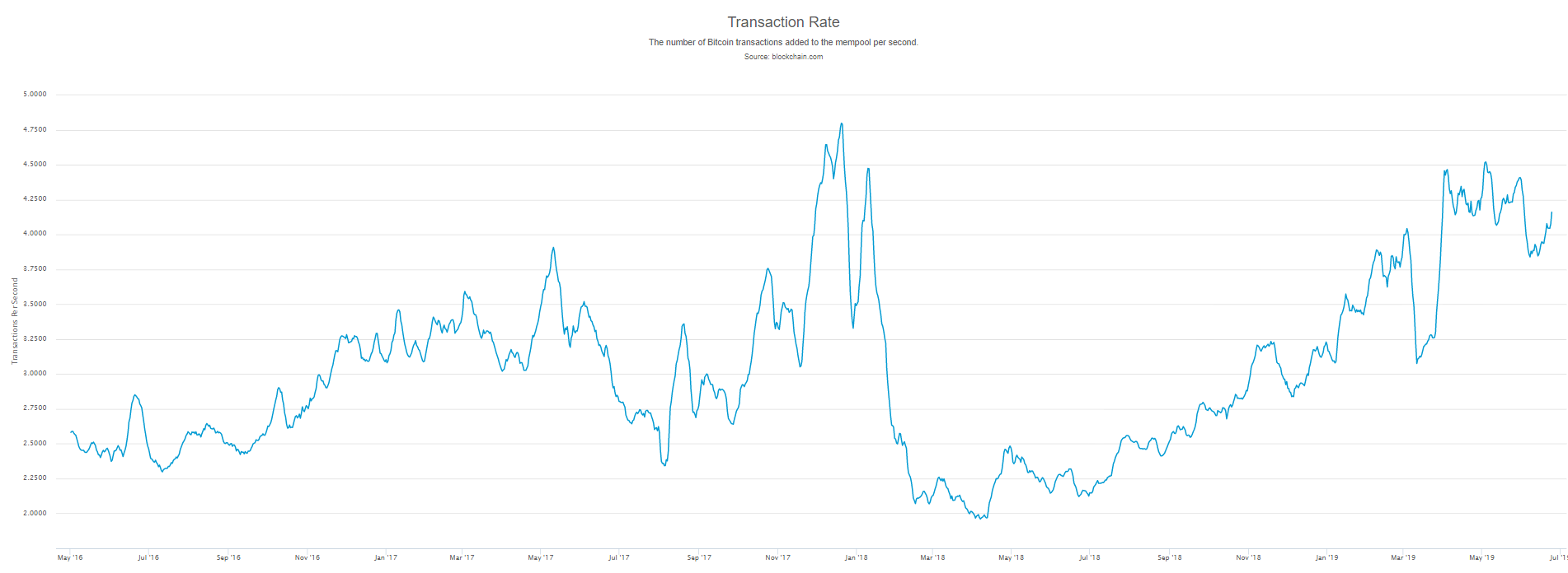 market, cryptocurrency, bitcoin, blockchain, ethereum, trading