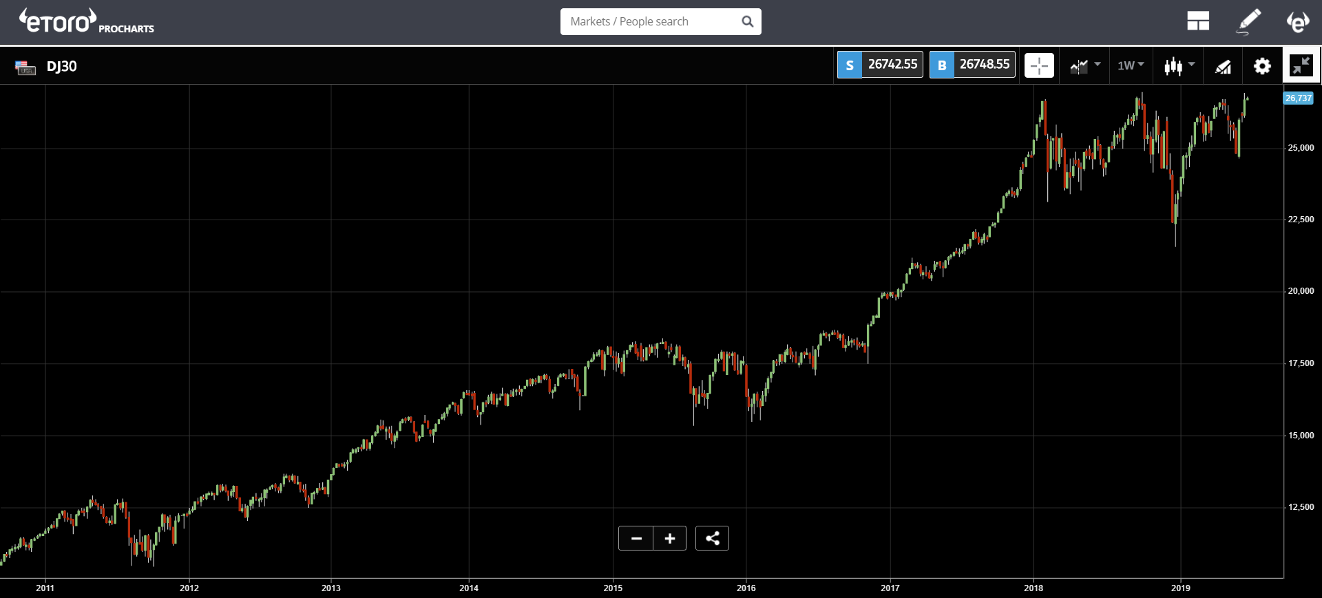 market, cryptocurrency, bitcoin, blockchain, ethereum, trading