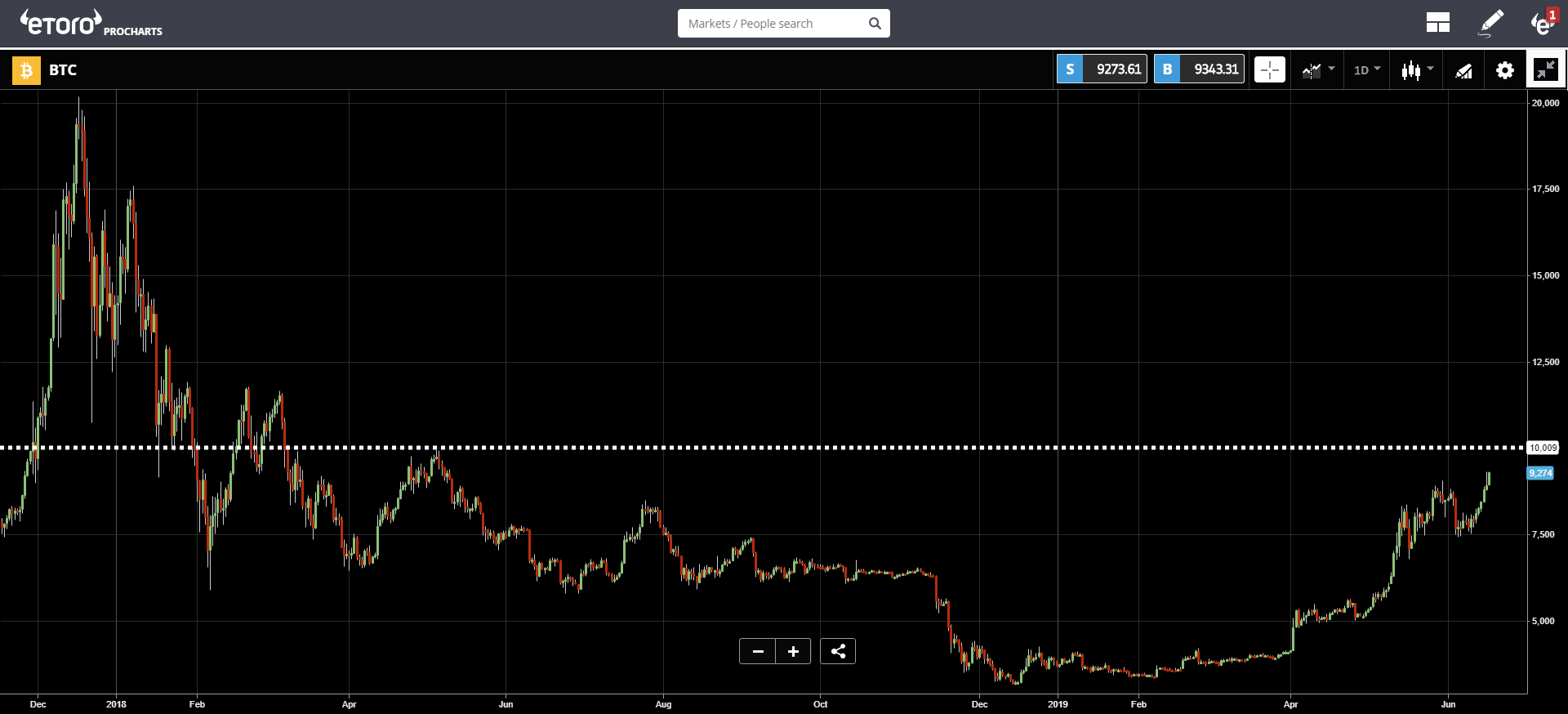 market, trading, cryptocurrency, hong kong, bitcoin, 