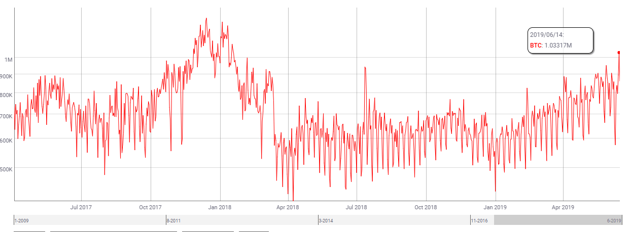 market, trading, cryptocurrency, hong kong, bitcoin, 