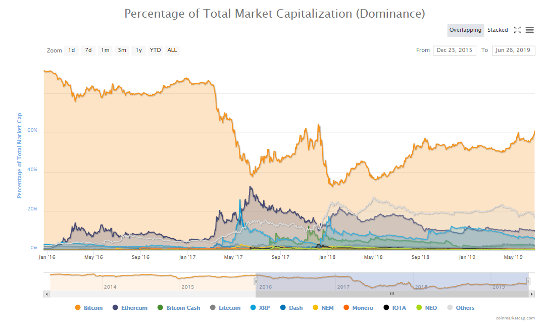 crypto, cryptocurrency, market, trading, bitcoin, blockchain, ethereum, stocks, trump, 