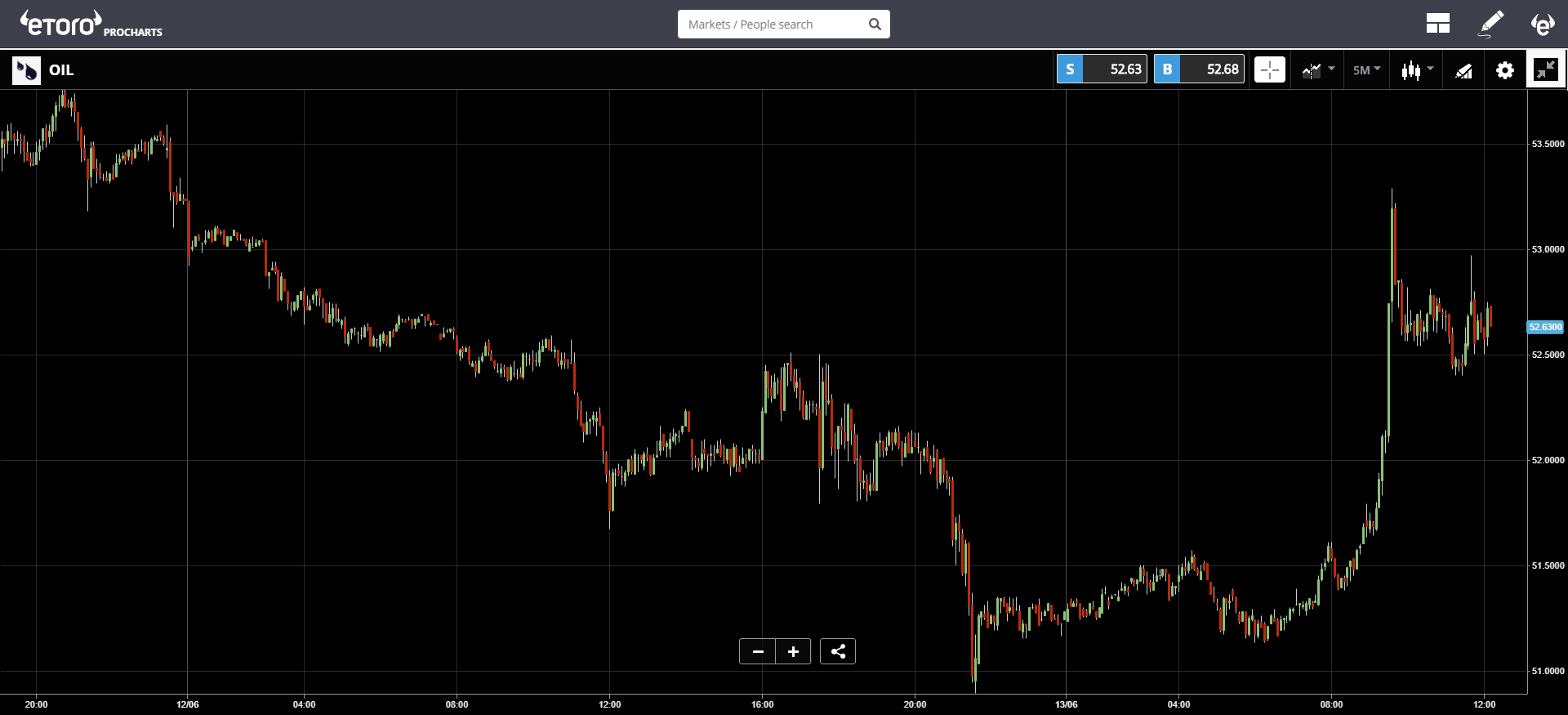 bitcoin, market, crypto, blockchain, trading, 