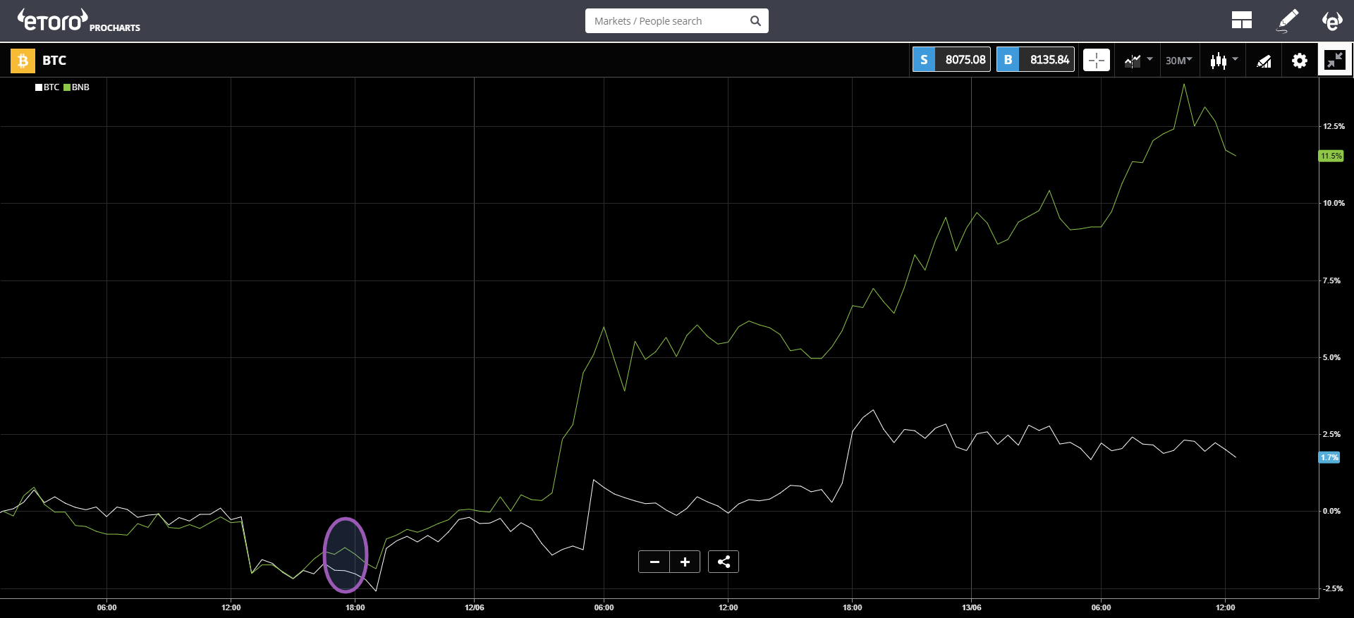 bitcoin, market, crypto, blockchain, trading, 