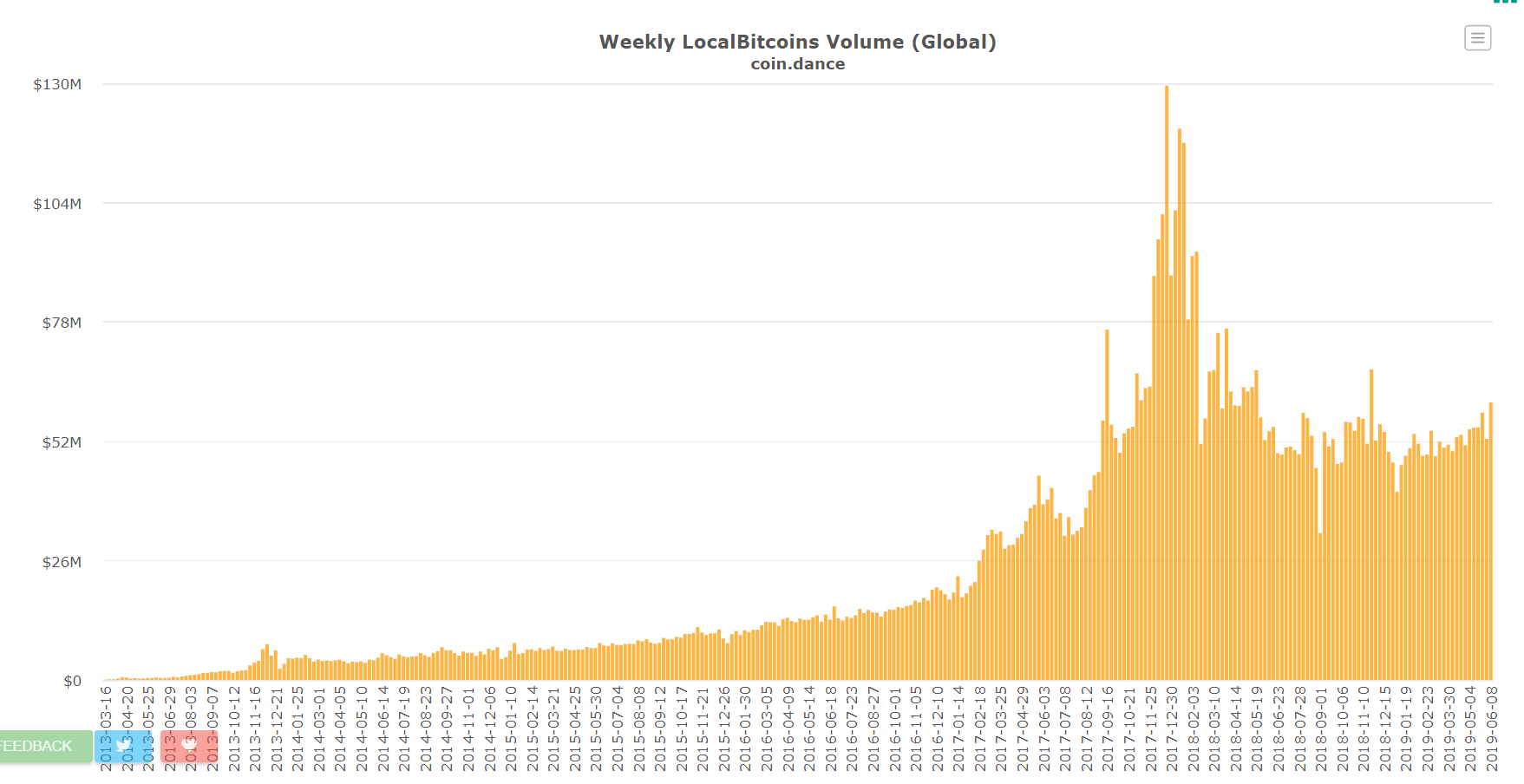 bitcoin, market, crypto, blockchain, trading, 