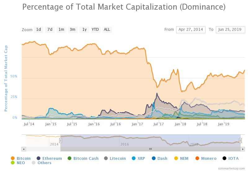 Bitcoin cash expected value Bitcoin cash expected value