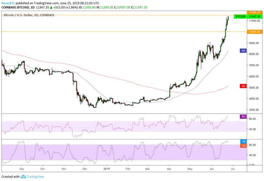 bitcoin, bitcoin price