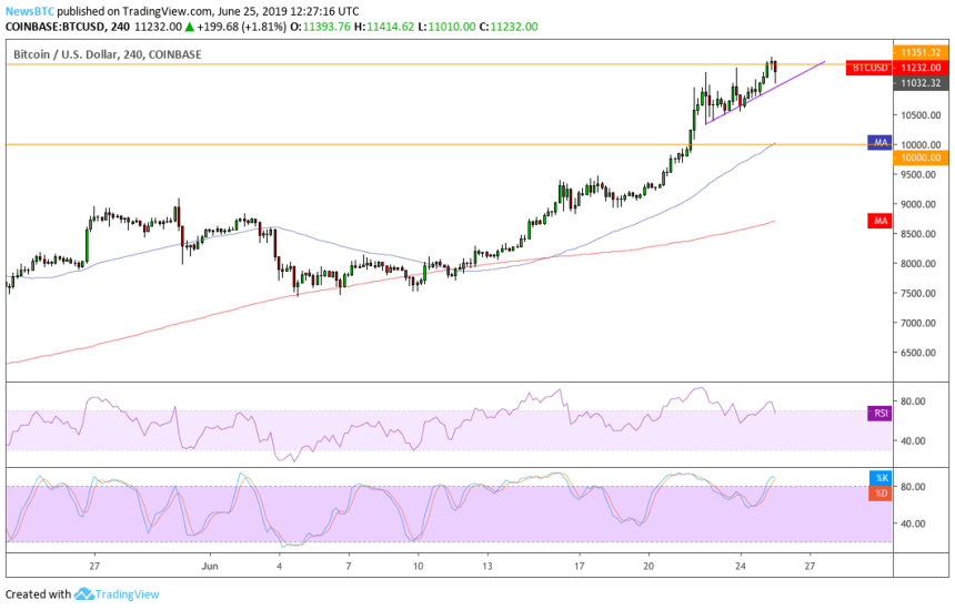 bitcoin, bitcoin price