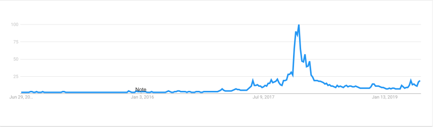 bitcoin, bitcoin price
