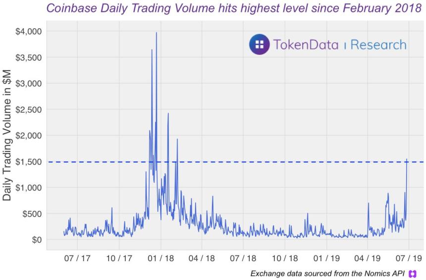 coinbase, bitcoin