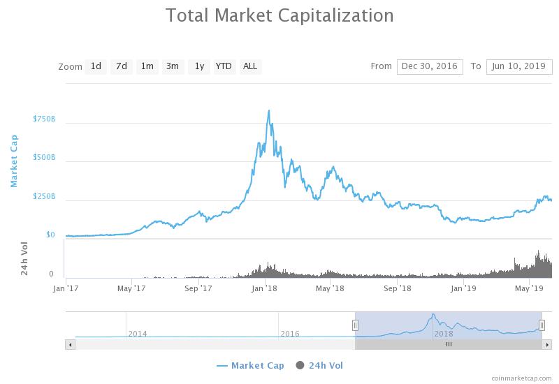 buying bitcoins on etrade buying bitcoins on etrade