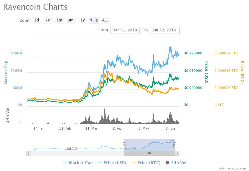 harmony crypto news harmony crypto news