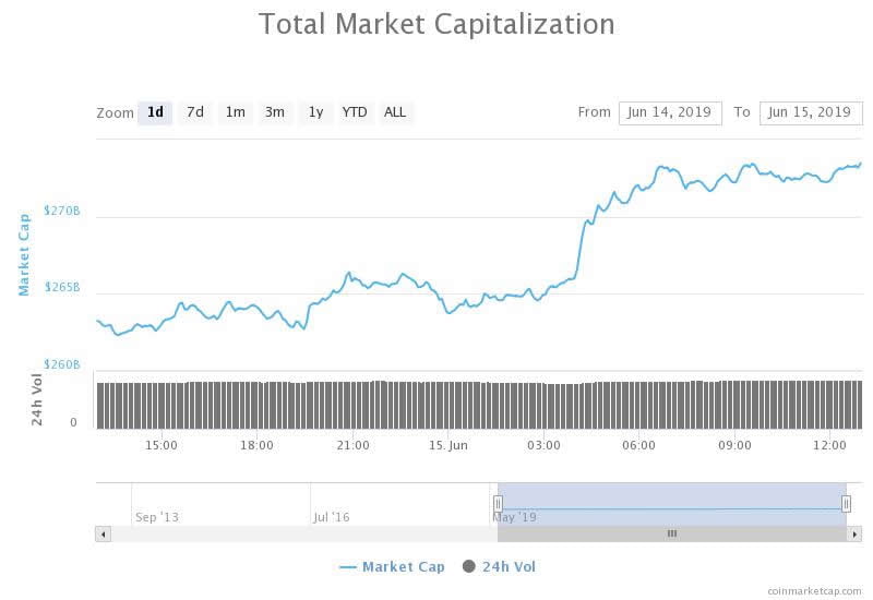 crypto