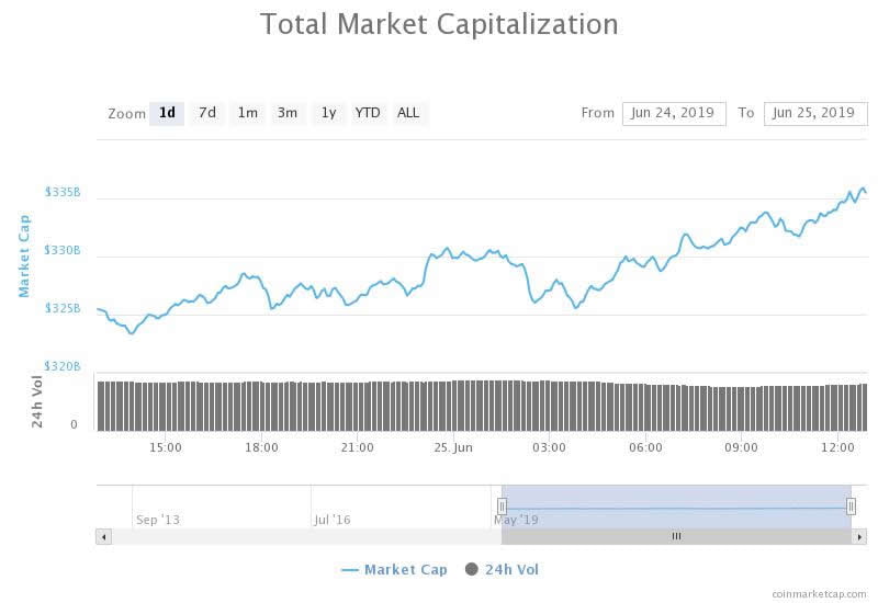 criptovaluta