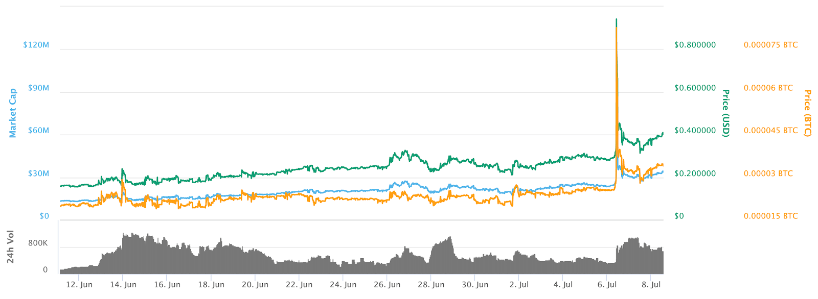 crypterium