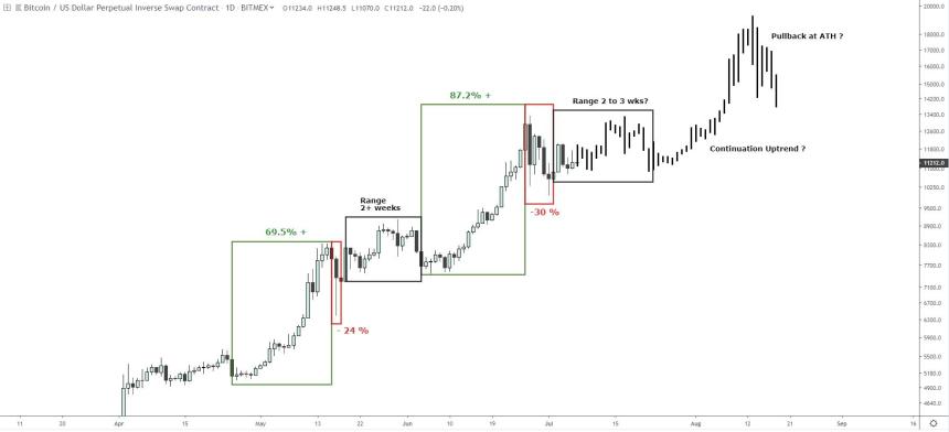 bitcoin, bitcoin price