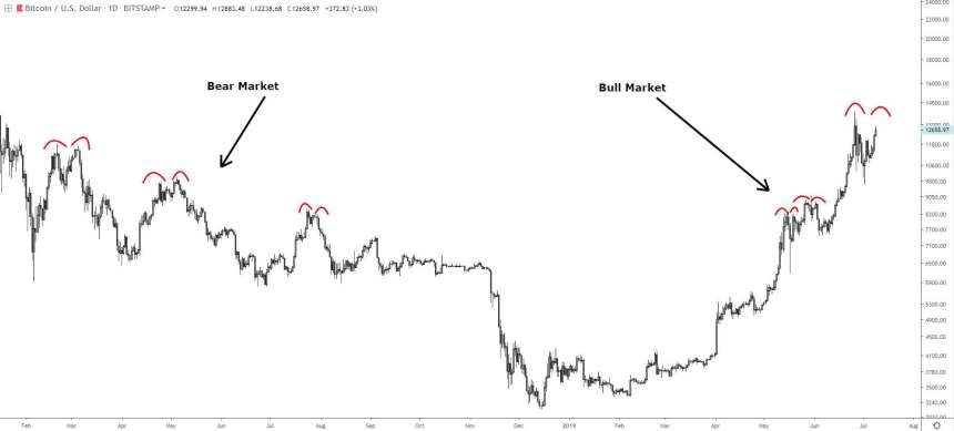 bitcoin, bitcoin price