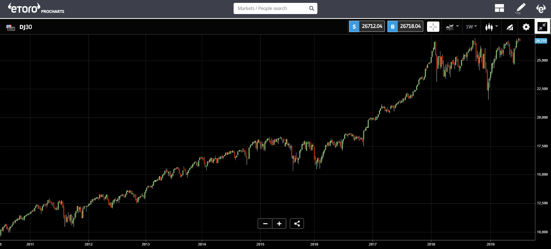 market, cryptocurrency, crypto, blockchain, bitcoin, ethereum, trading