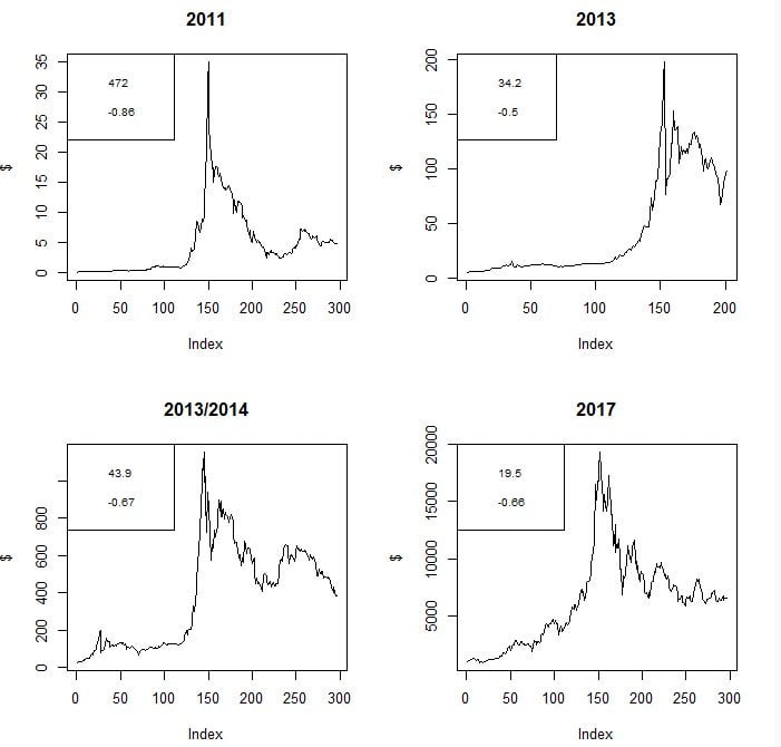 bitcoin, bitcoin price
