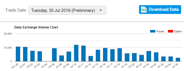 Fly Me To The Moon Chart