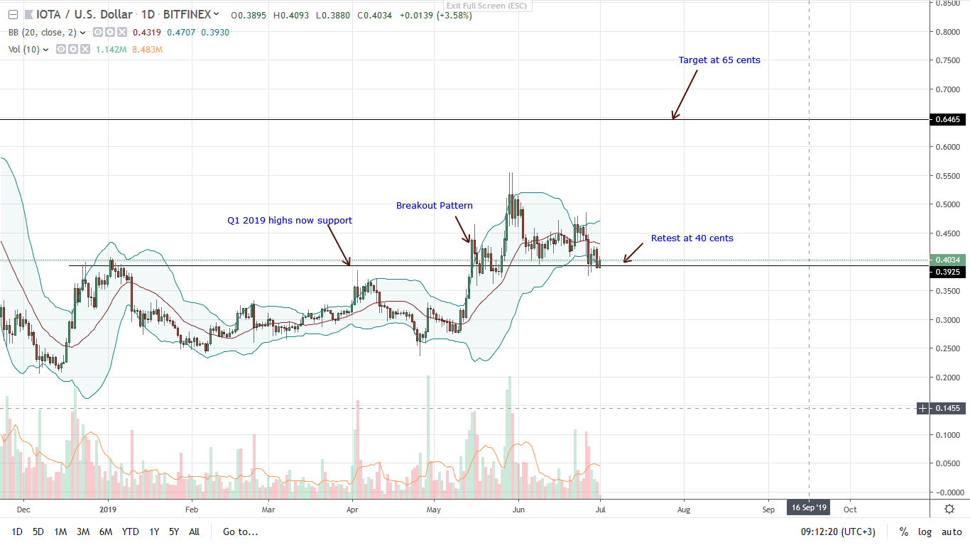 IOTA