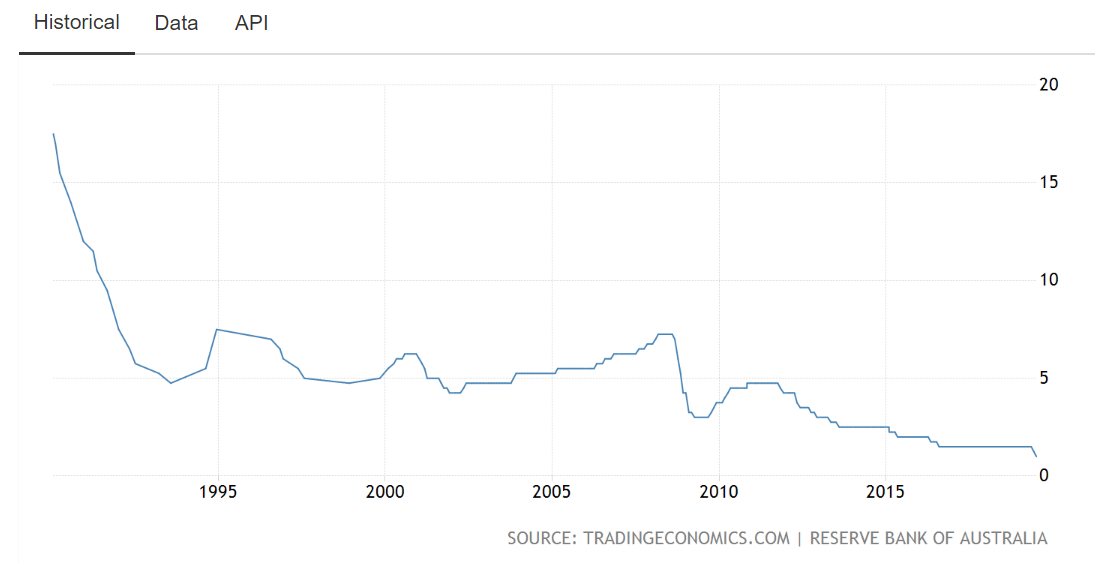 crypto, market, cryptocurrency, bitcoin, blockchain, ethereum, zimbabwe, dollar, 